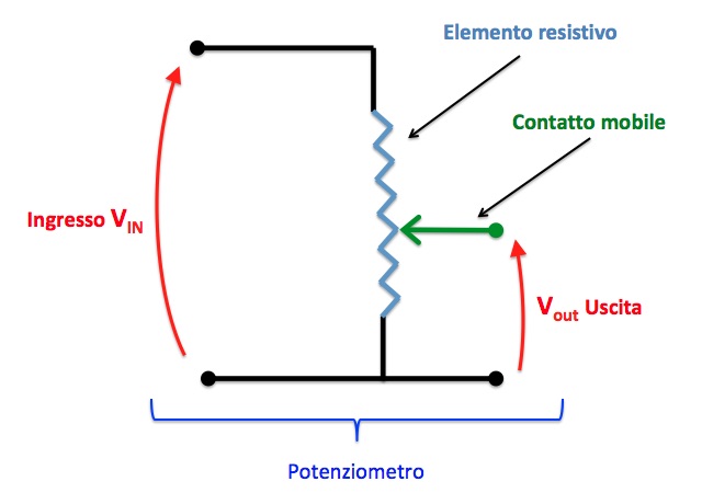 Elementi costitutivi di un potenziometro lineare